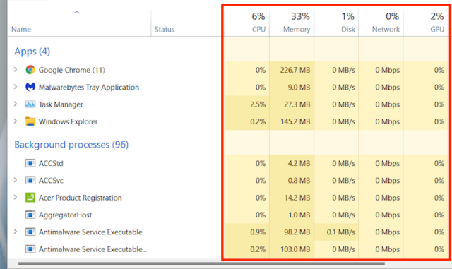 Windows 11 Task Manager In-Depth Guide and Overview