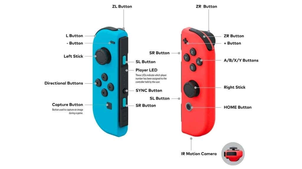 How to Use Nintendo Switch Joy-Cons on PC