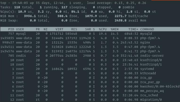 6 Easy Ways to Check Memory Usage on Linux