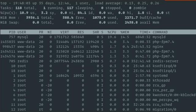 6-easy-ways-to-check-memory-usage-on-linux