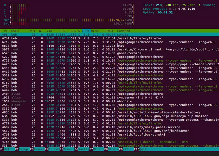 6 Easy Ways To Check Memory Usage On Linux Helpdeskgeek