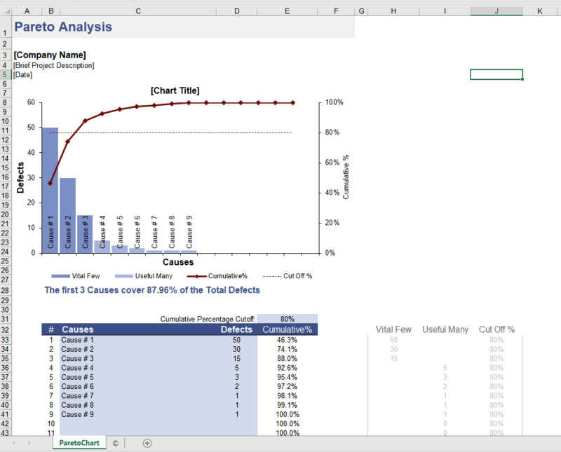 Smartsheet vs. Excel: Is Smartsheet Better than Excel?