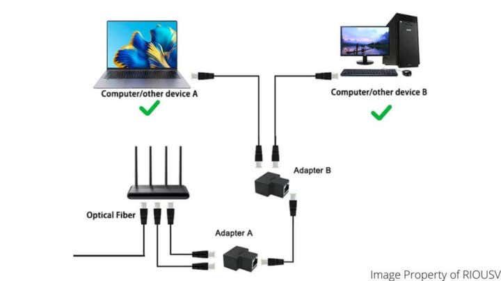 What Are Ethernet Cable Splitters (and the Best Ones to Buy)?