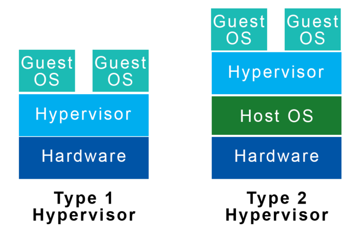 VirtualBox Vs VMWare: Which Is Best?