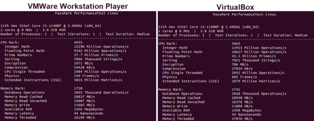 VirtualBox Vs VMWare: Which Is Best?