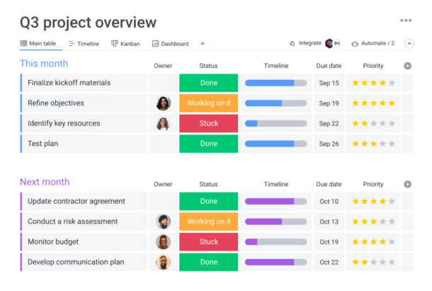 Best Task Management App For Teams