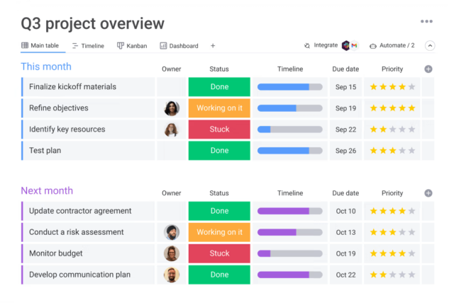 Best Team Task Management