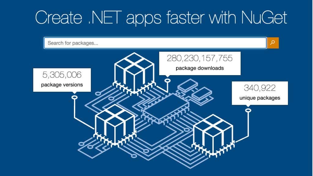 What Is Microsoft .NET Framework? Everything You Need to Know image 11