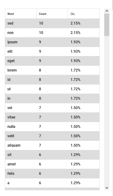 how-to-check-word-count-in-wordpad