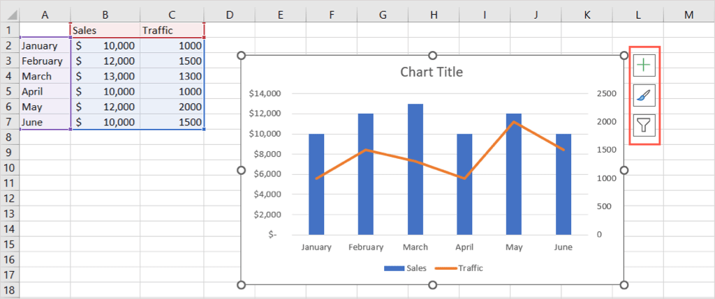 How To Create A Combo Chart In Microsoft Excel Helpdeskgeek 1038