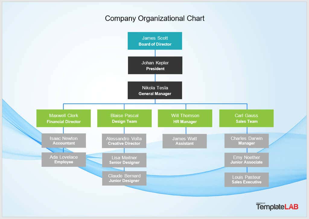 chain of command flow chart template