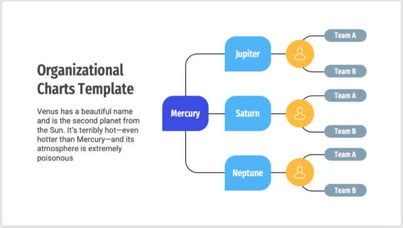 How to Make an Organizational Chart in Word, Excel, and PowerPoint