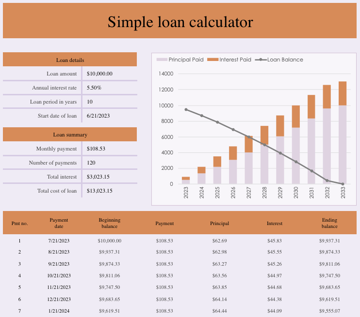 How to Calculate a Loan in Microsoft Excel (Templates and Formulas) image 2