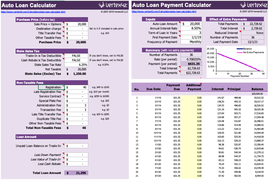 How to Calculate a Loan in Microsoft Excel (Templates and Formulas) image 4