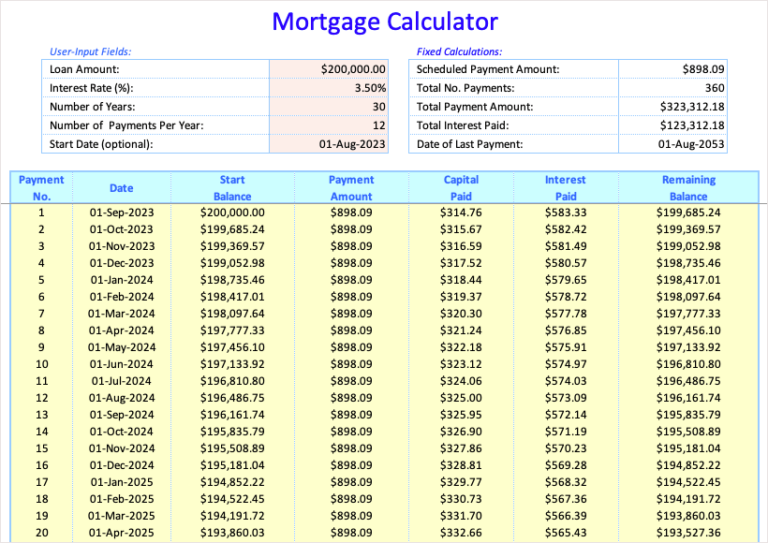 How to Calculate a Loan in Microsoft Excel (Templates and Formulas)