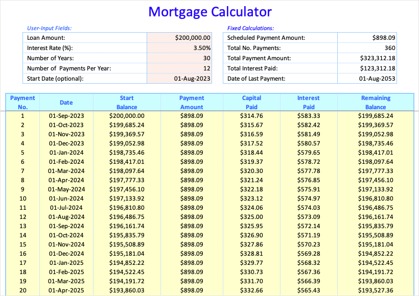 How to Calculate a Loan in Microsoft Excel (Templates and Formulas) image 5