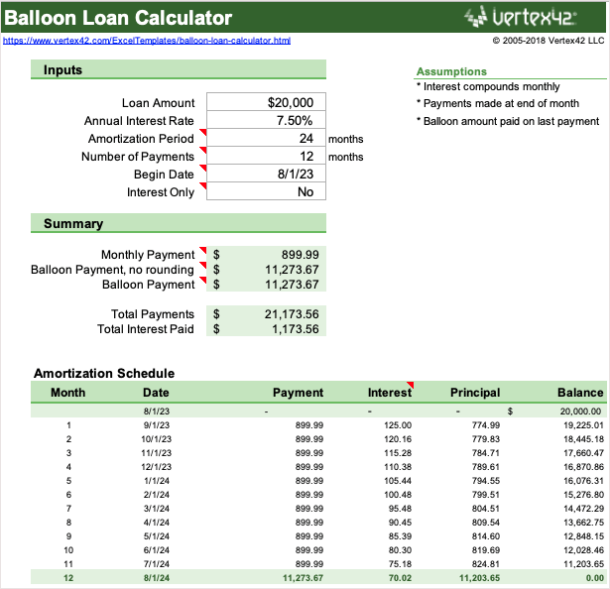 How to Calculate a Loan in Microsoft Excel (Templates and Formulas)