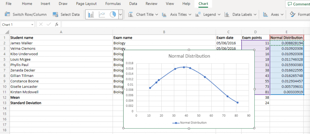 How to Create a Bell Curve Chart in Microsoft Excel image 7