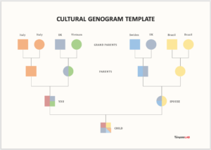 How to Make a Genogram in Microsoft Word