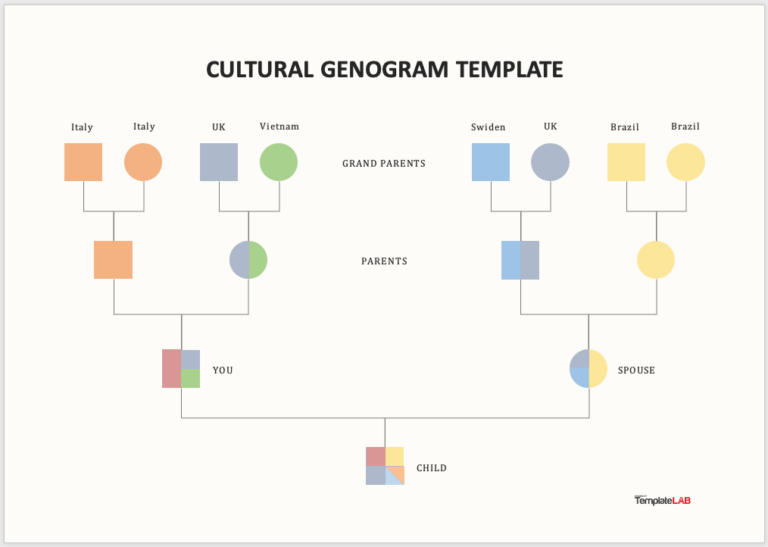 How to Make a Genogram in Microsoft Word