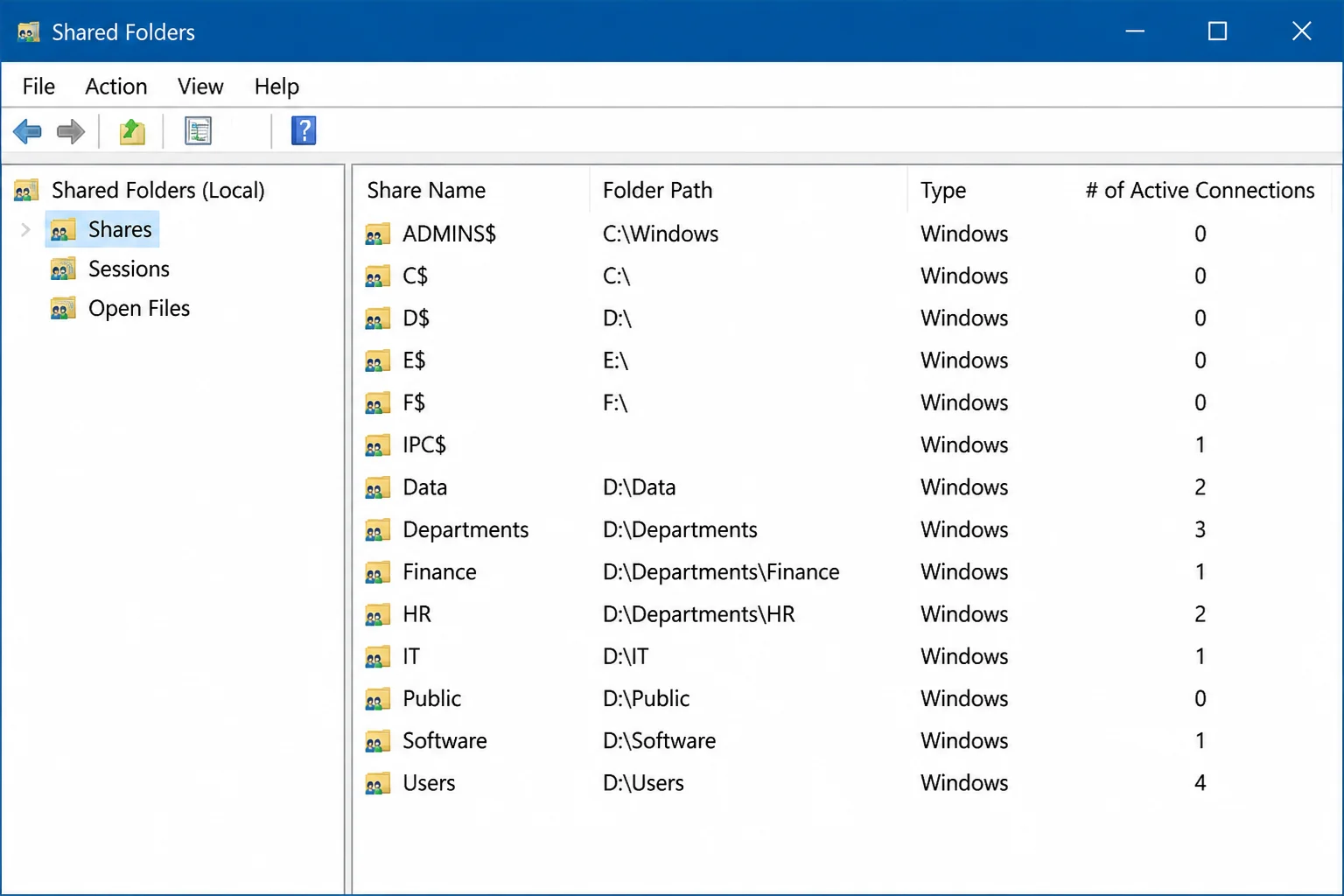 The fsmgmt.msc Shared Folders snap-in with "Shares" selected in the left panel and a full list of shares — including hidden
