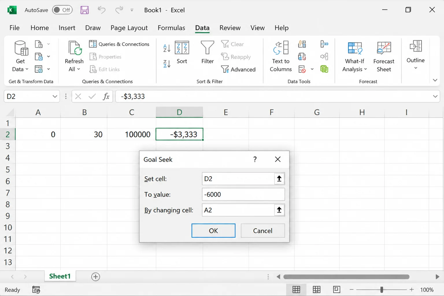 The Goal Seek dialog must show exactly: Set cell D2, To value -6000, By changing cell A2. The worksheet behind it shows A2=0, B2=30, C2=100000, D2=-$3,333. Same mortgage example as the article, no other spreadsheet content.