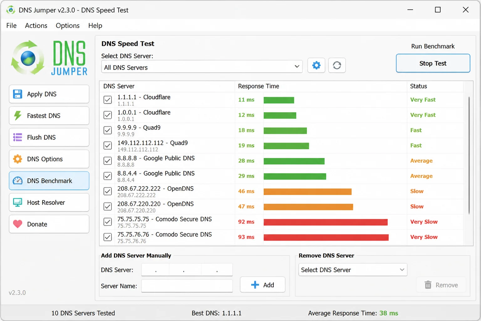 Current DNS Jumper DNS speed test window showing tested providers and their response times