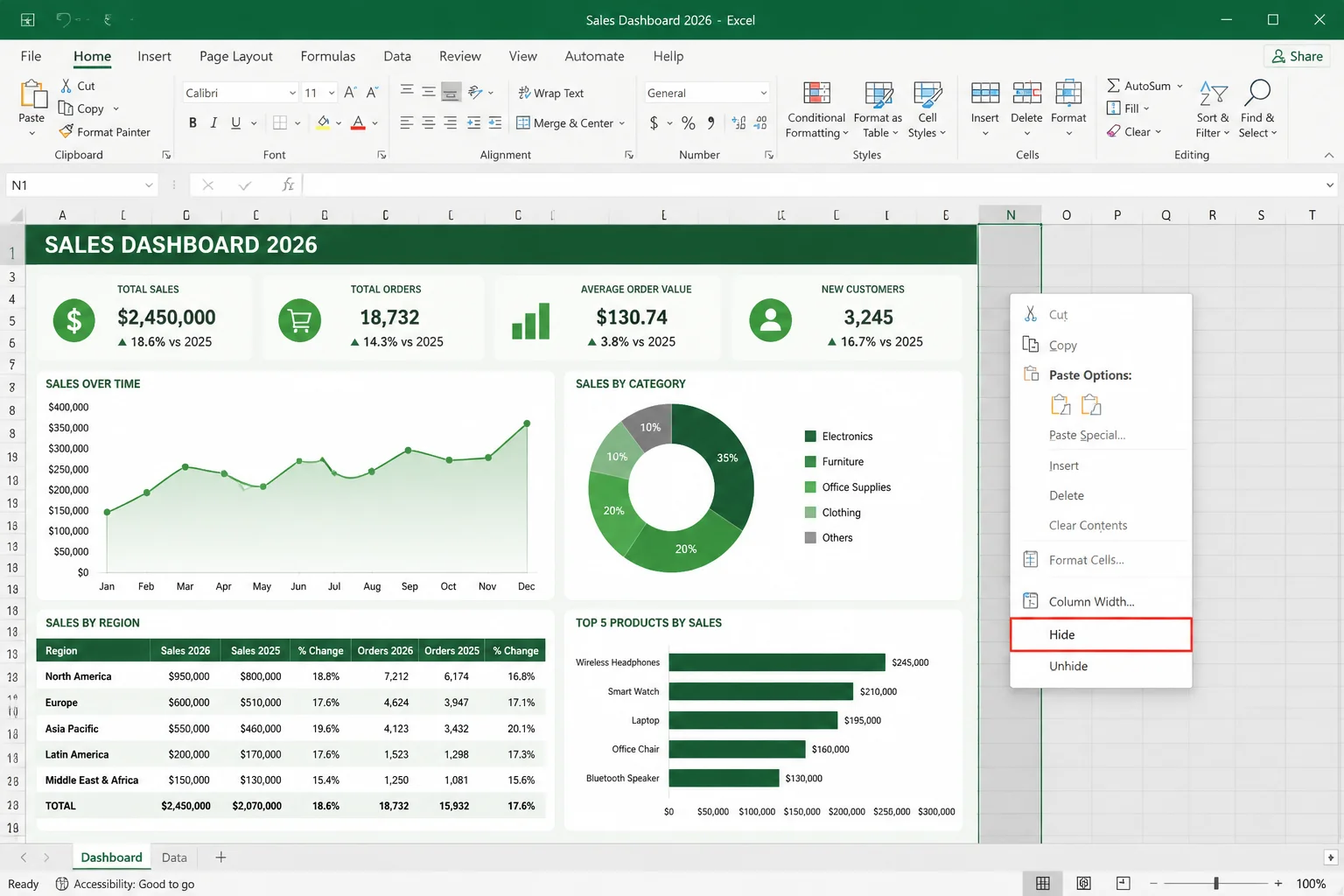 Excel dashboard with all unused columns to the right of the working area selected and the right-click menu showing Hide