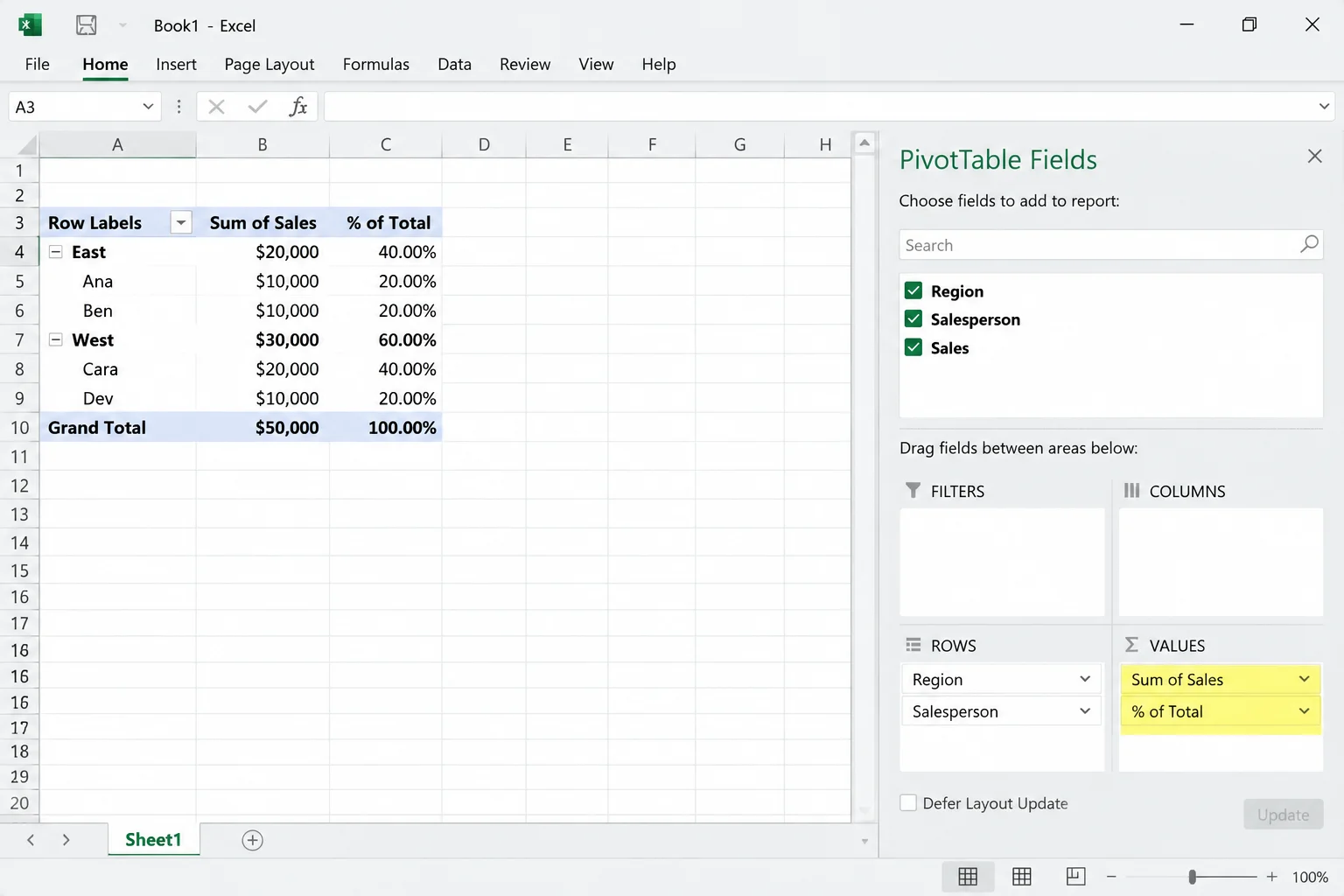 PivotTable Fields pane with the Values area showing two Sales entries, Sum of Sales and % of Total, both highlighted